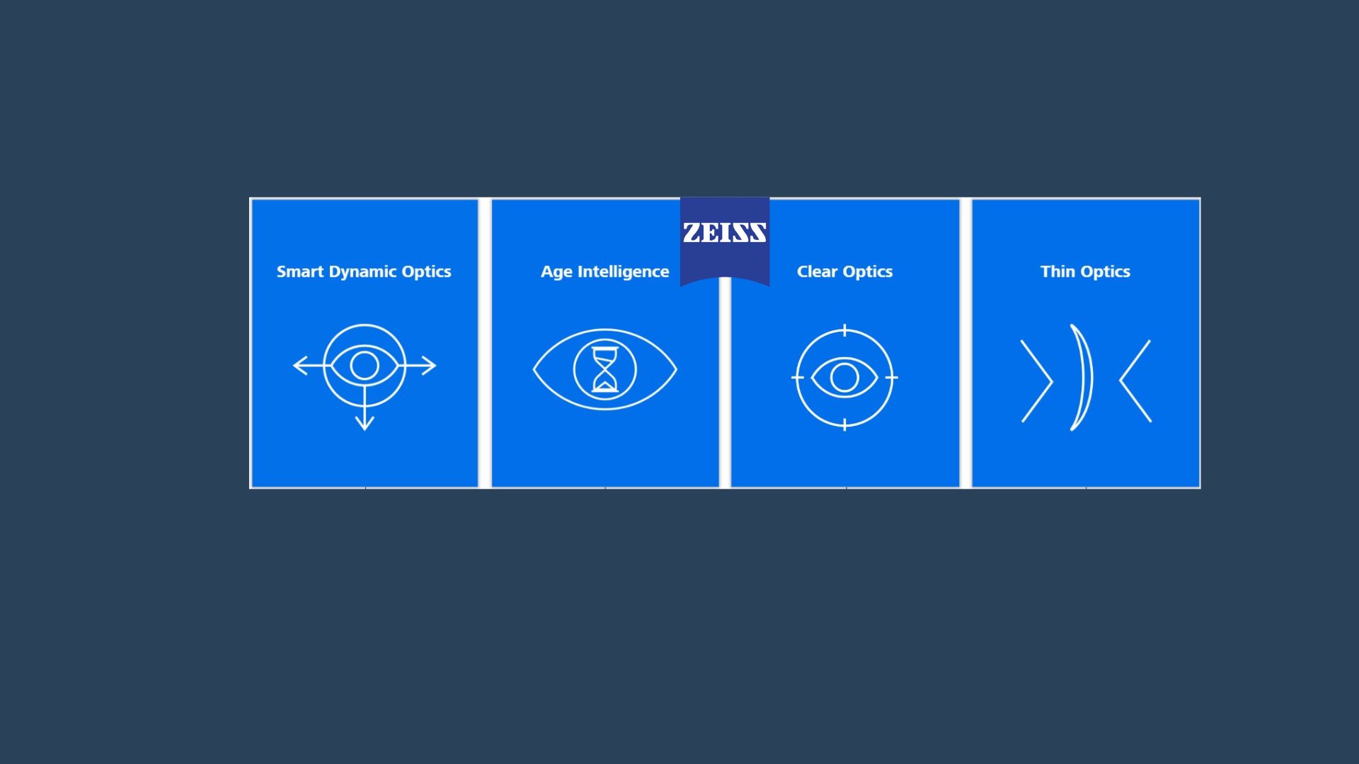 ZEISS SmartView 2.0 tehnologija